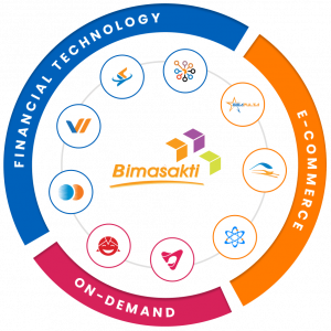 brand-diagram